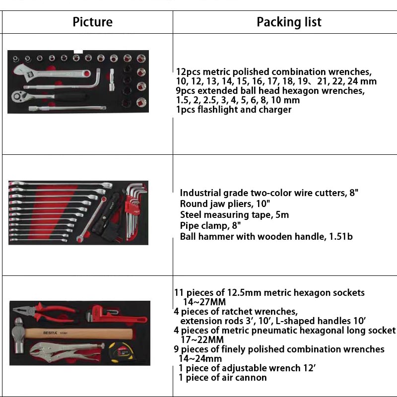 Ensemble d'outils professionne - Best Tools For Workshop avis et prix